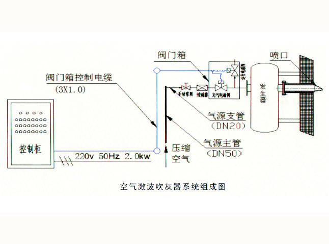 空气激波吹灰器